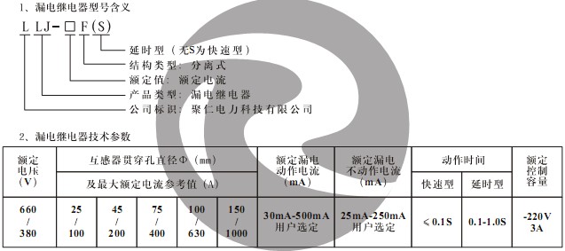 LLJ-100F(S) 型號含義及技術參數
