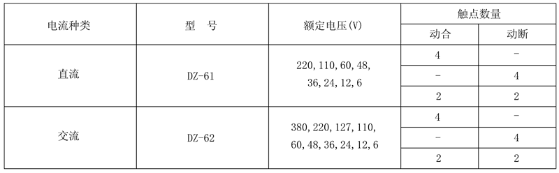 DZ-62/04額定電壓及觸點數量