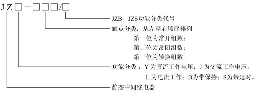 JZY-260型號及含義