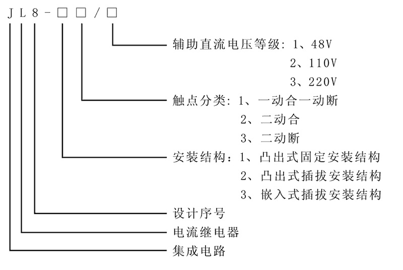 JL8-32型號(hào)及其含義