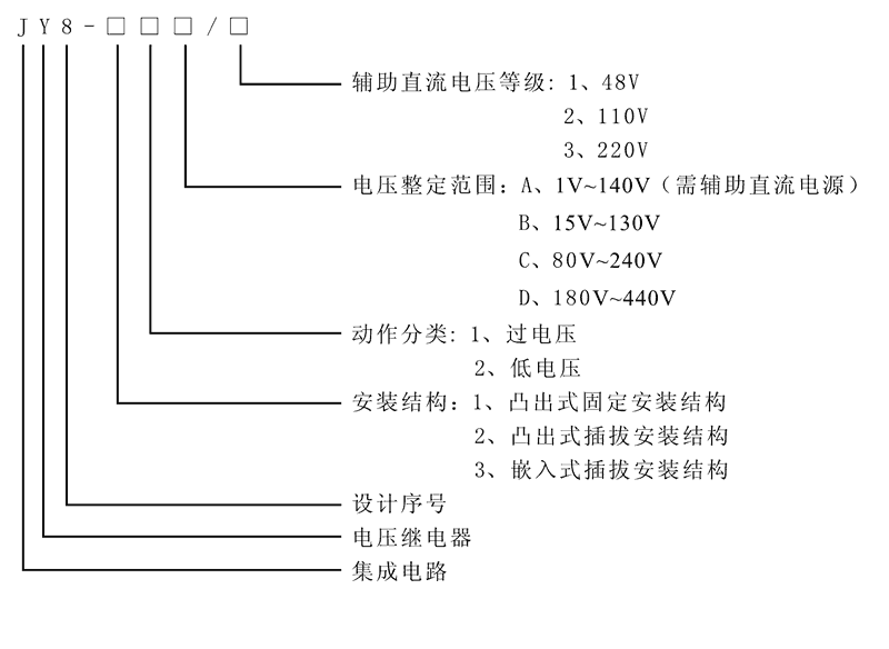 JY8-22B型號及其含義